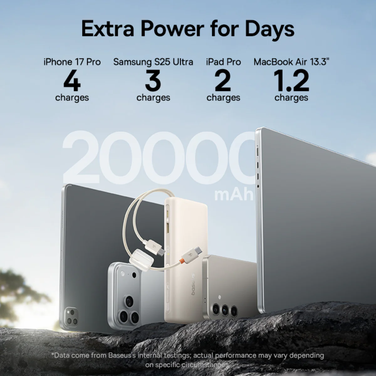 Baseus EnerFill FC41 Digital Display Power Bank 20000mAh 100W - Image 6