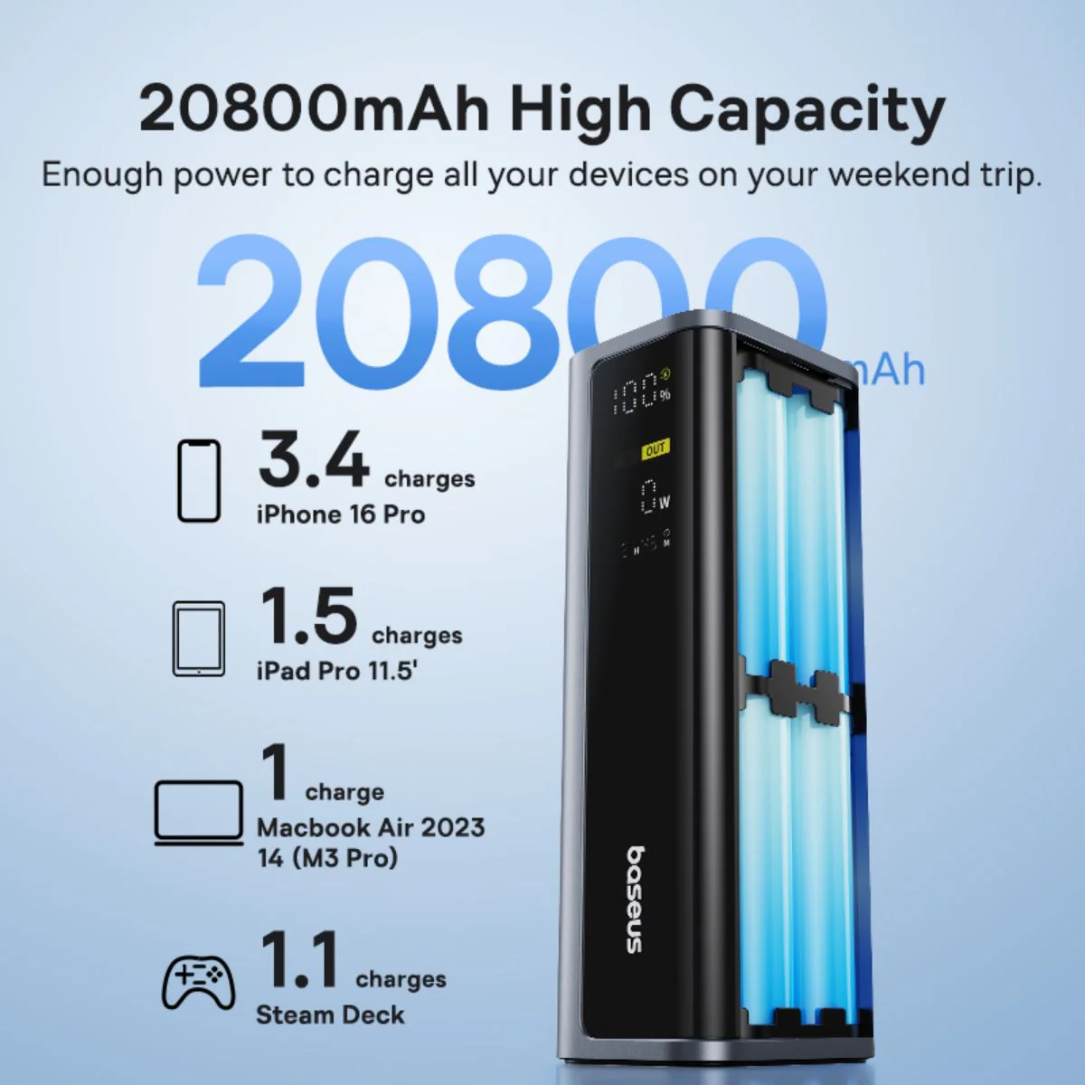 Baseus EnerGeek GP12 Power Bank 145W 20800mAh - Image 4